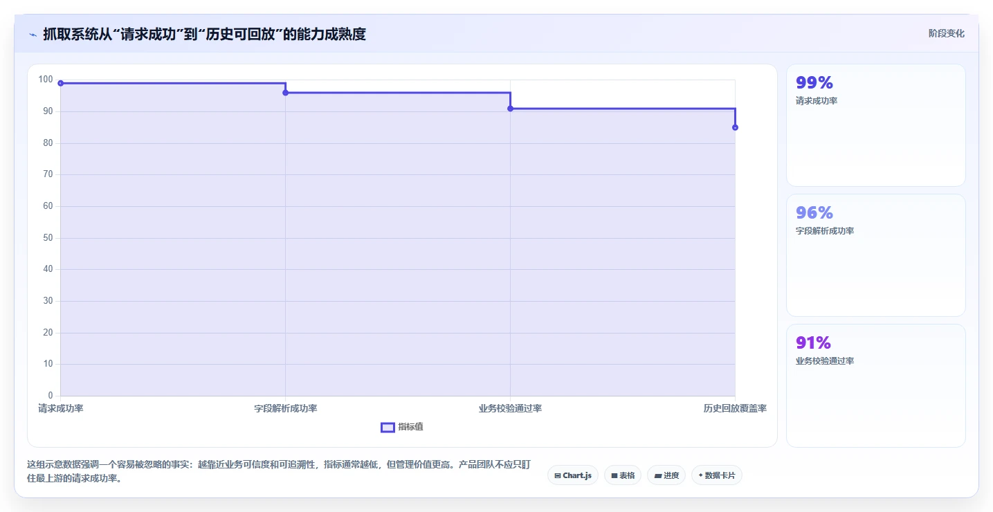 电商数据抓取：产品经理团队协同指南：历史回溯如何提升适应规则变化