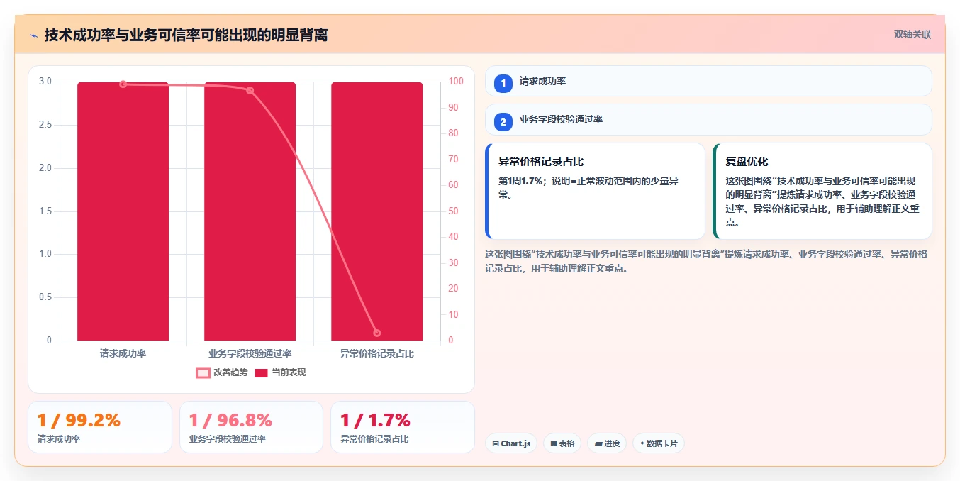 电商数据抓取：产品经理团队协同指南：历史回溯如何提升适应规则变化