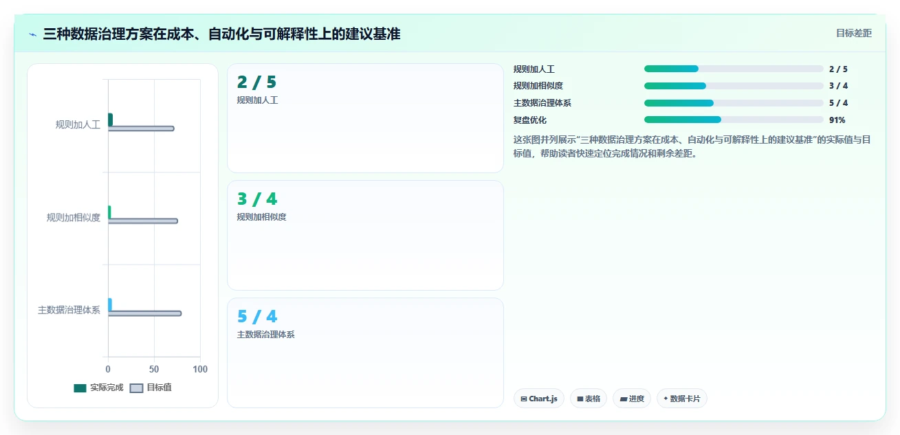 电商数据抓取：产品经理老板关心什么：字段设计能否解决重复数据多