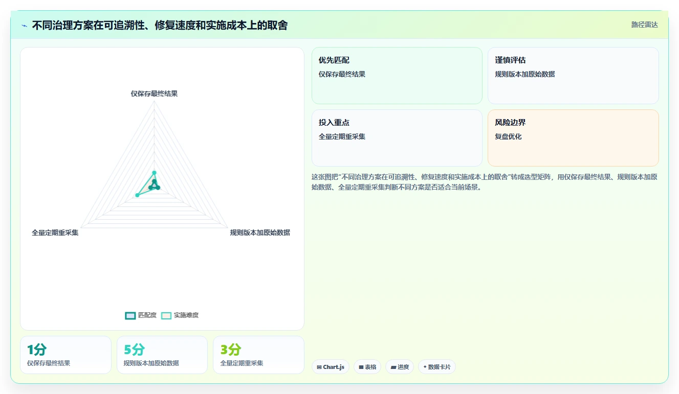电商数据抓取：产品经理团队协同指南：历史回溯如何提升适应规则变化