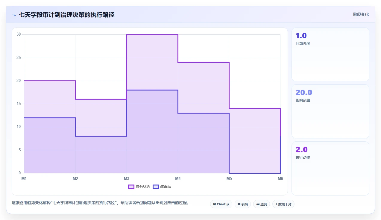 电商数据抓取：产品经理老板关心什么：字段设计能否解决重复数据多