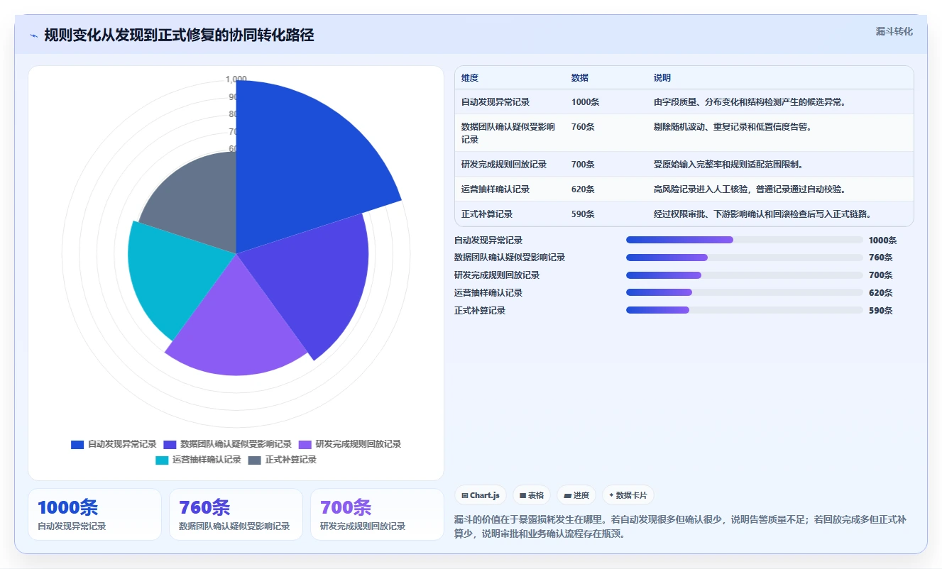 电商数据抓取：产品经理团队协同指南：历史回溯如何提升适应规则变化