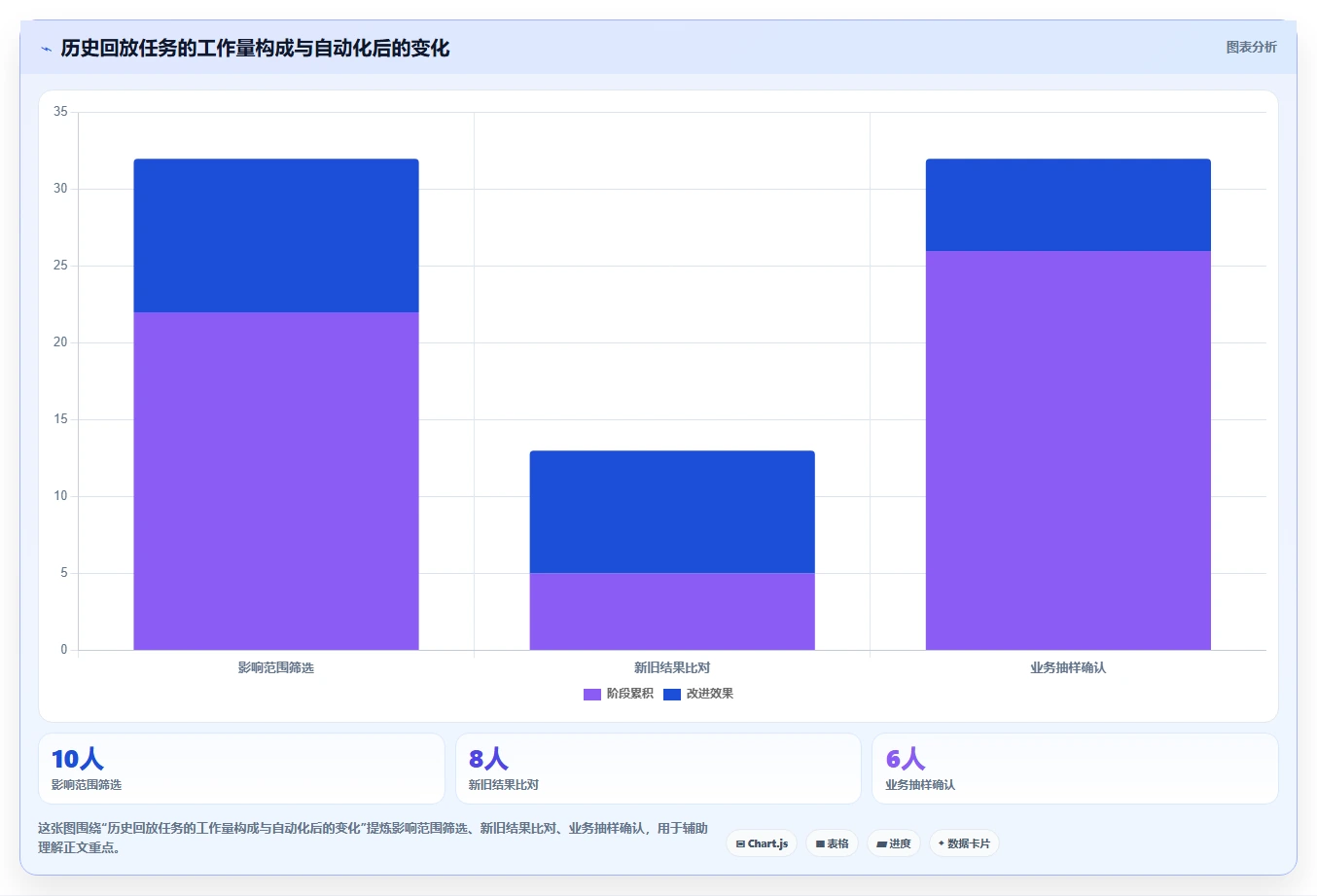 电商数据抓取：产品经理团队协同指南：历史回溯如何提升适应规则变化