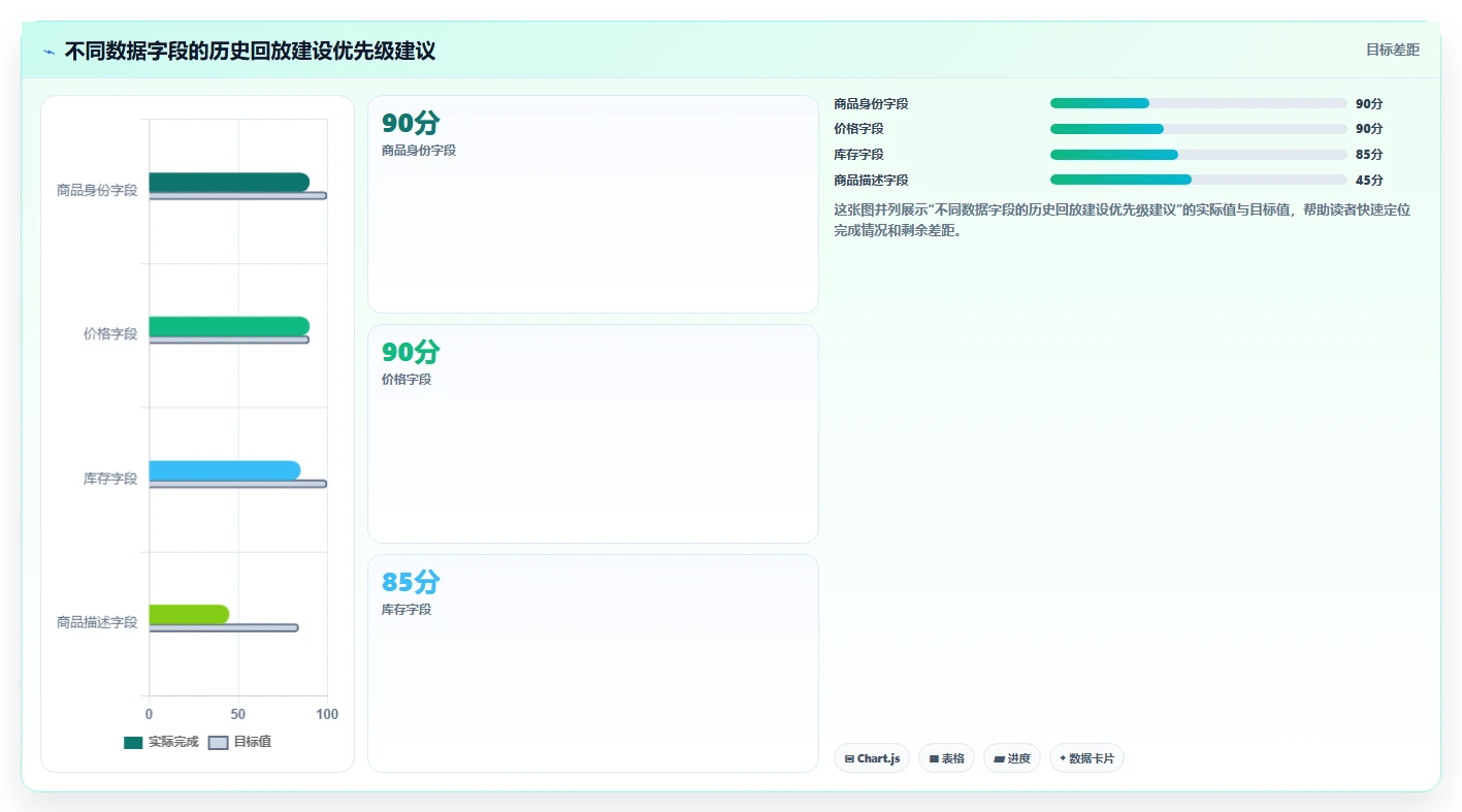 电商数据抓取：产品经理团队协同指南：历史回溯如何提升适应规则变化