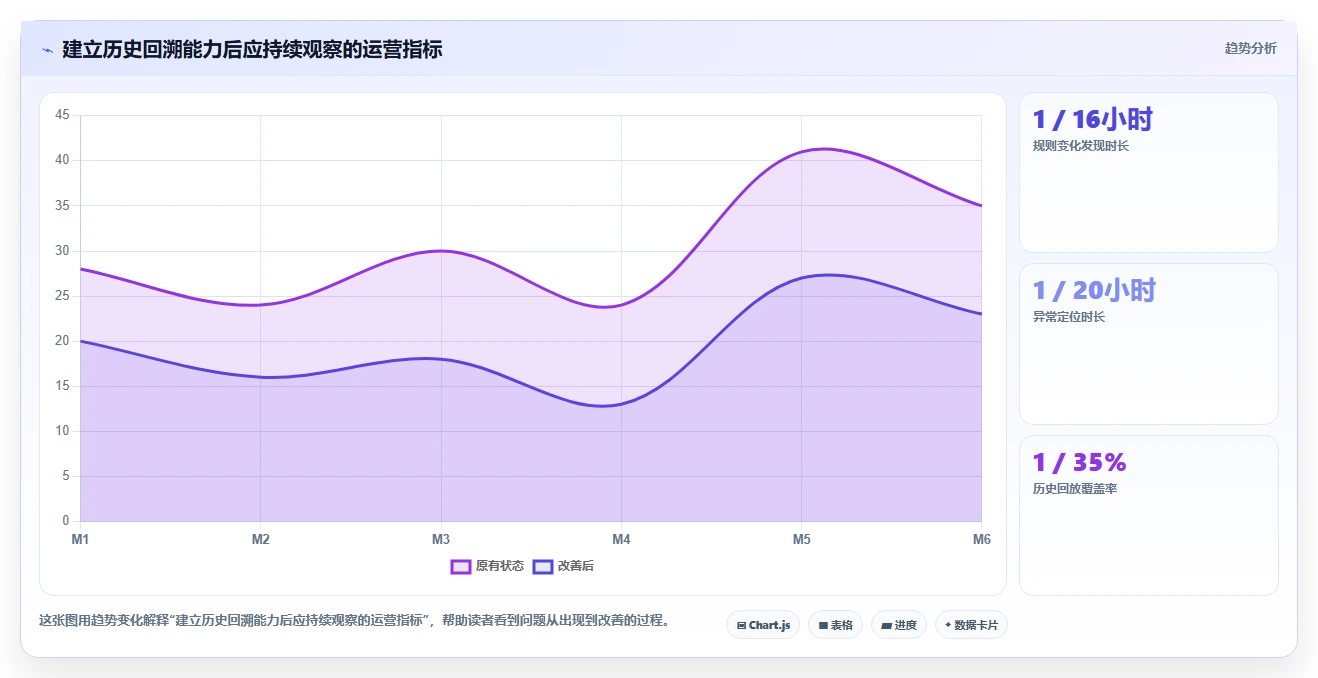 电商数据抓取：产品经理团队协同指南：历史回溯如何提升适应规则变化