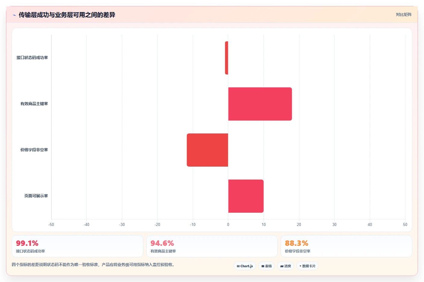 电商数据抓取：产品经理实战复盘：多平台整合中数据拿不到的定位步骤