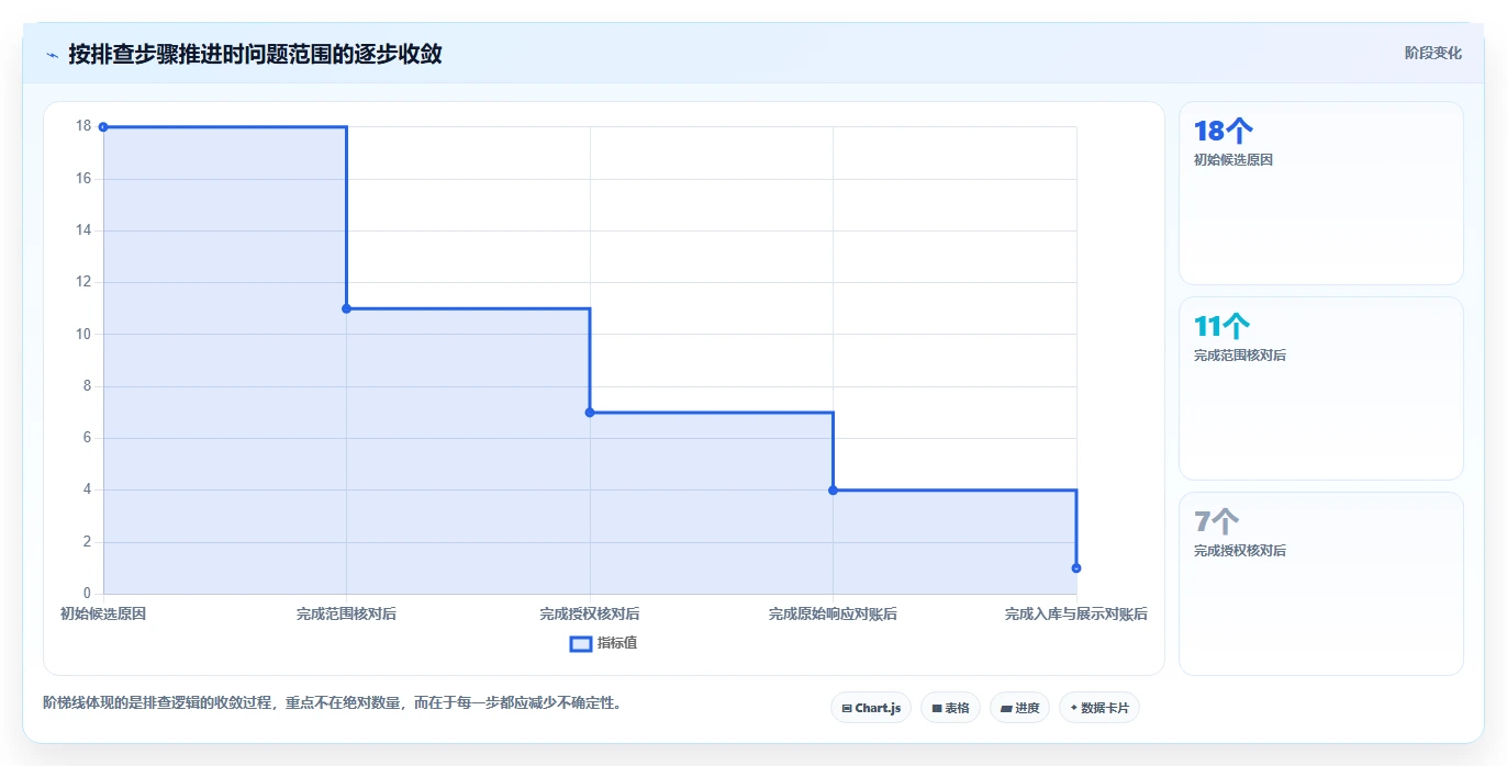 电商数据抓取：产品经理实战复盘：多平台整合中数据拿不到的定位步骤