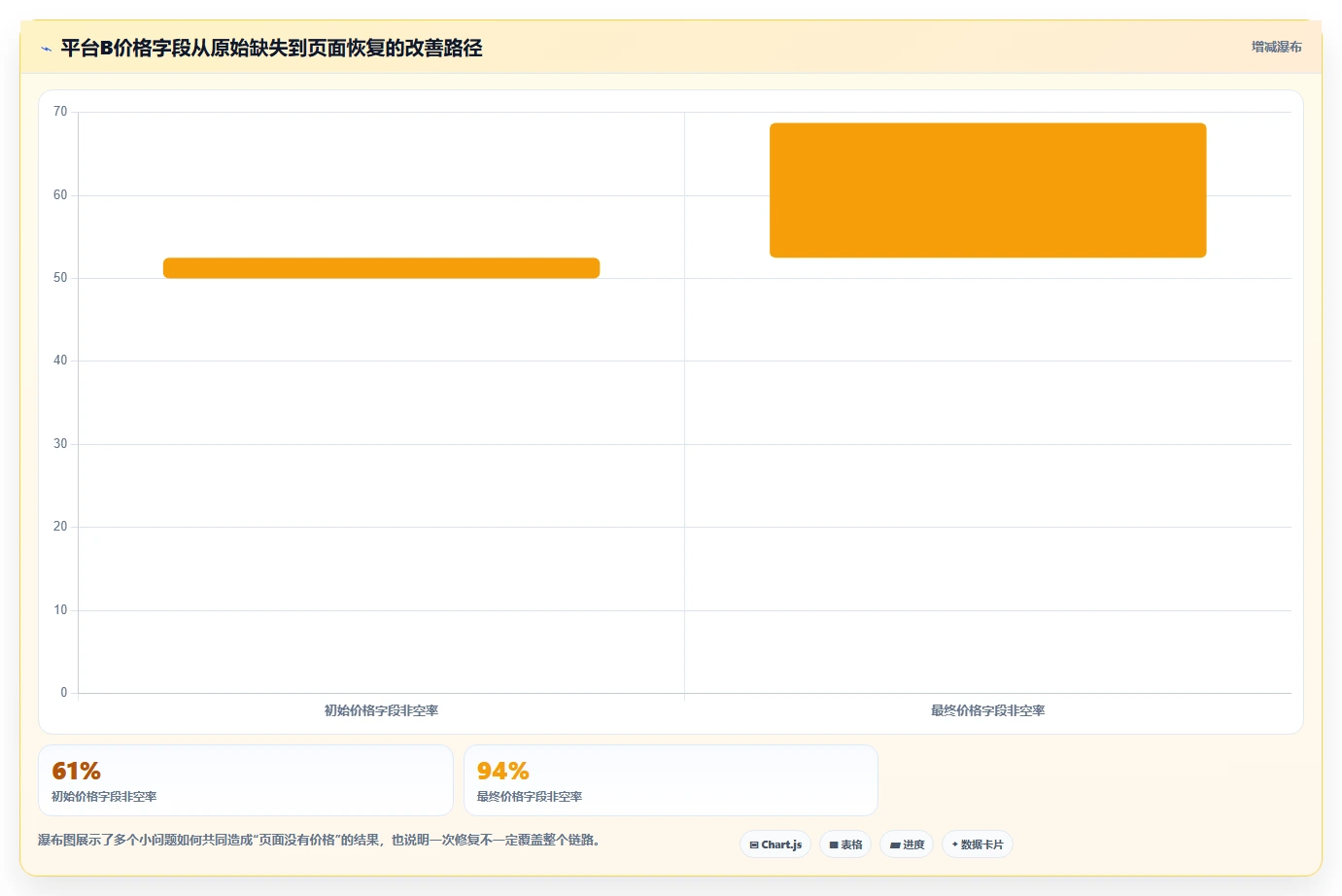 电商数据抓取：产品经理实战复盘：多平台整合中数据拿不到的定位步骤