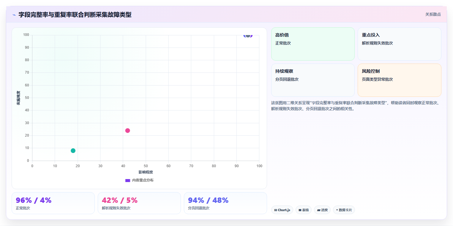 电商数据抓取：数据新手流程图解：数据清洗如何减少采集不稳定