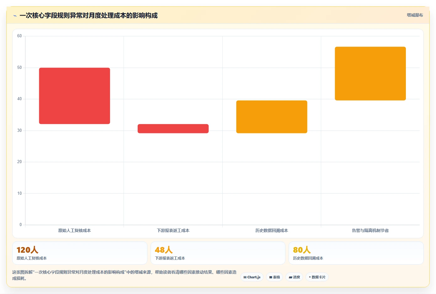 电商数据抓取：产品经理年度规划：质量治理怎样持续改善适应规则变化