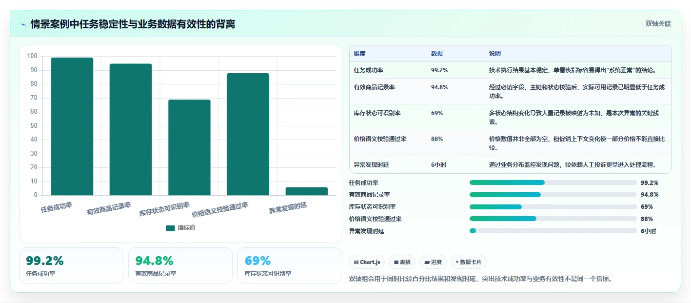 电商数据抓取：产品经理年度规划：质量治理怎样持续改善适应规则变化