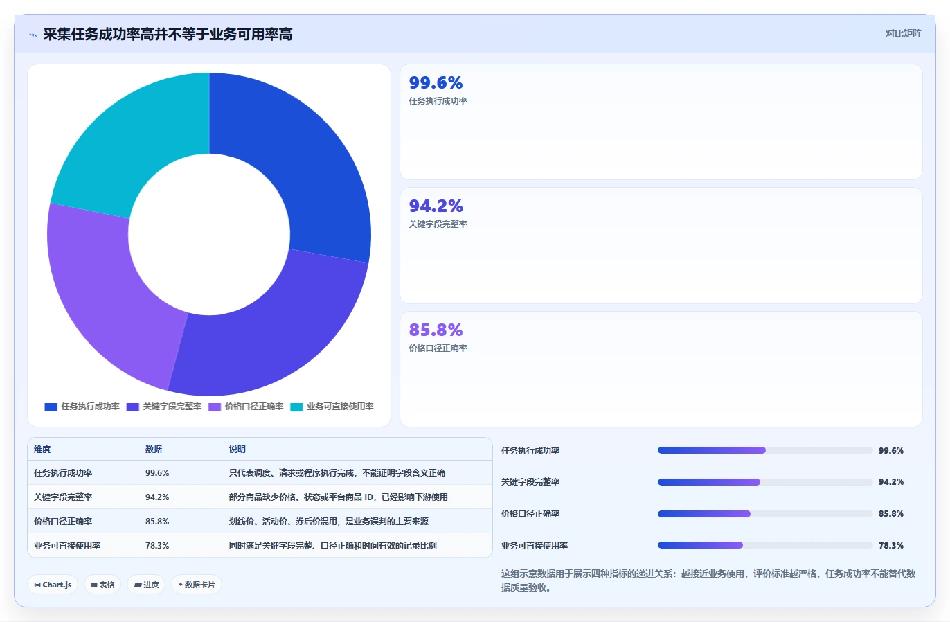 电商数据抓取：产品经理入门版方案：质量校验的目标、动作与检查点
