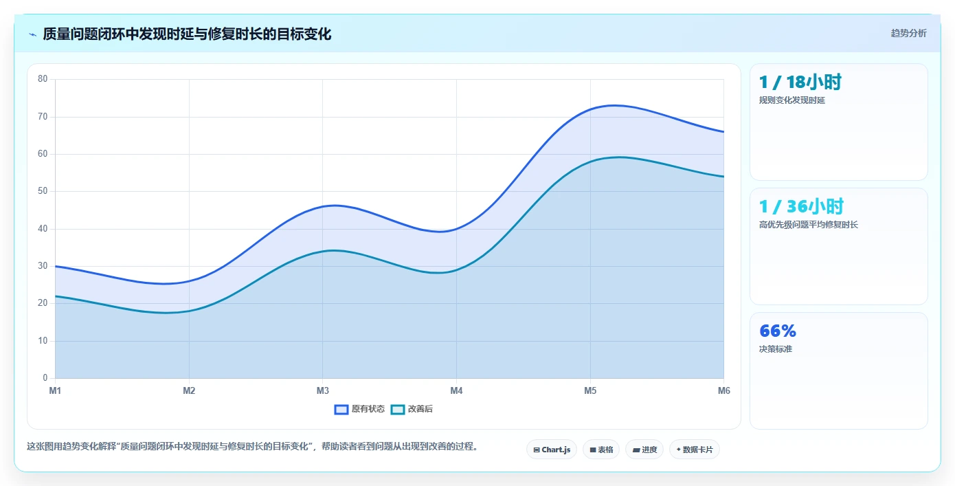 电商数据抓取：产品经理年度规划：质量治理怎样持续改善适应规则变化