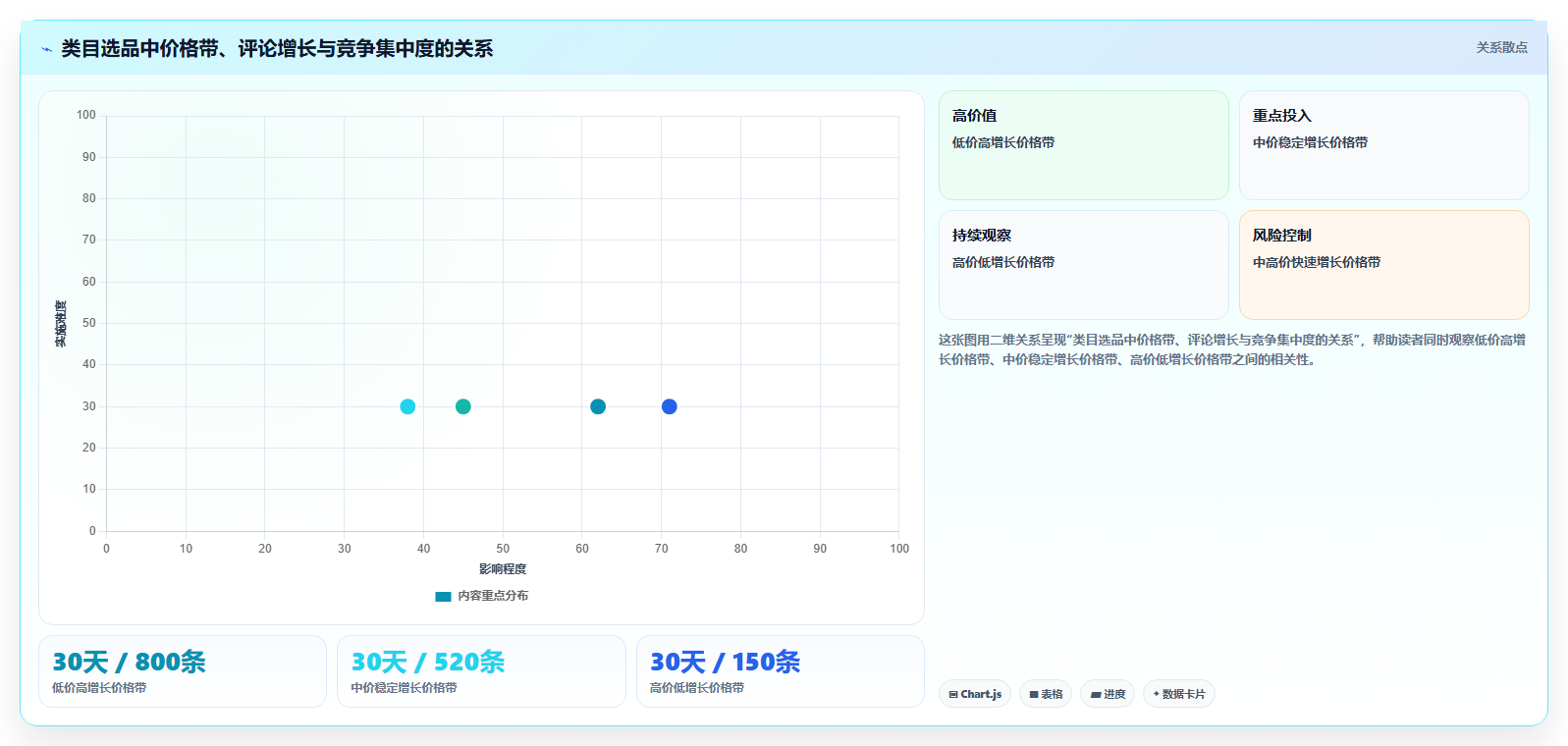 电商数据抓取：数据新手最佳实践：合规评估怎样稳步实现统一字段标准