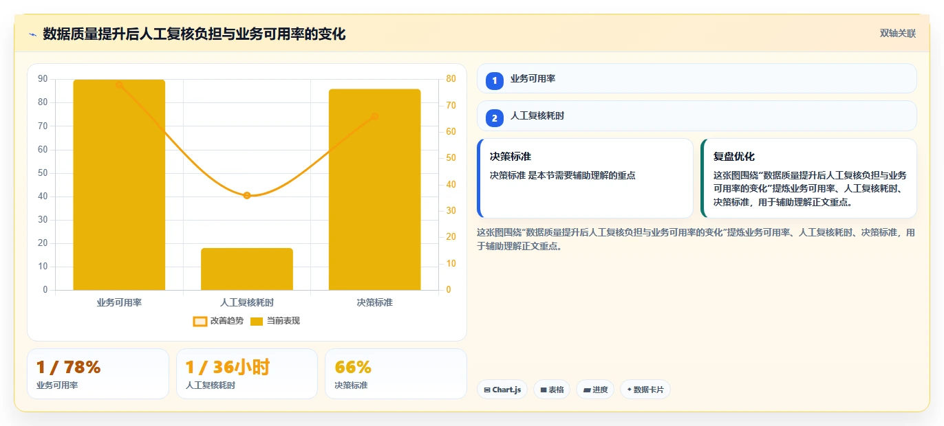 电商数据抓取：产品经理入门版方案：质量校验的目标、动作与检查点