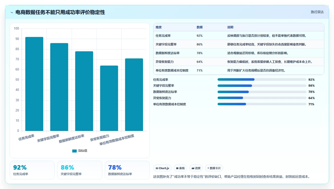电商数据抓取：产品经理实施建议：围绕反爬边界稳步提升提高任务稳定性