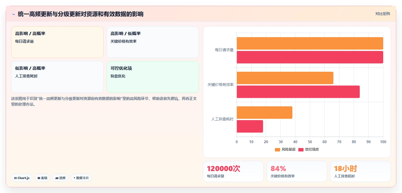 电商数据抓取：产品经理实施建议：围绕反爬边界稳步提升提高任务稳定性