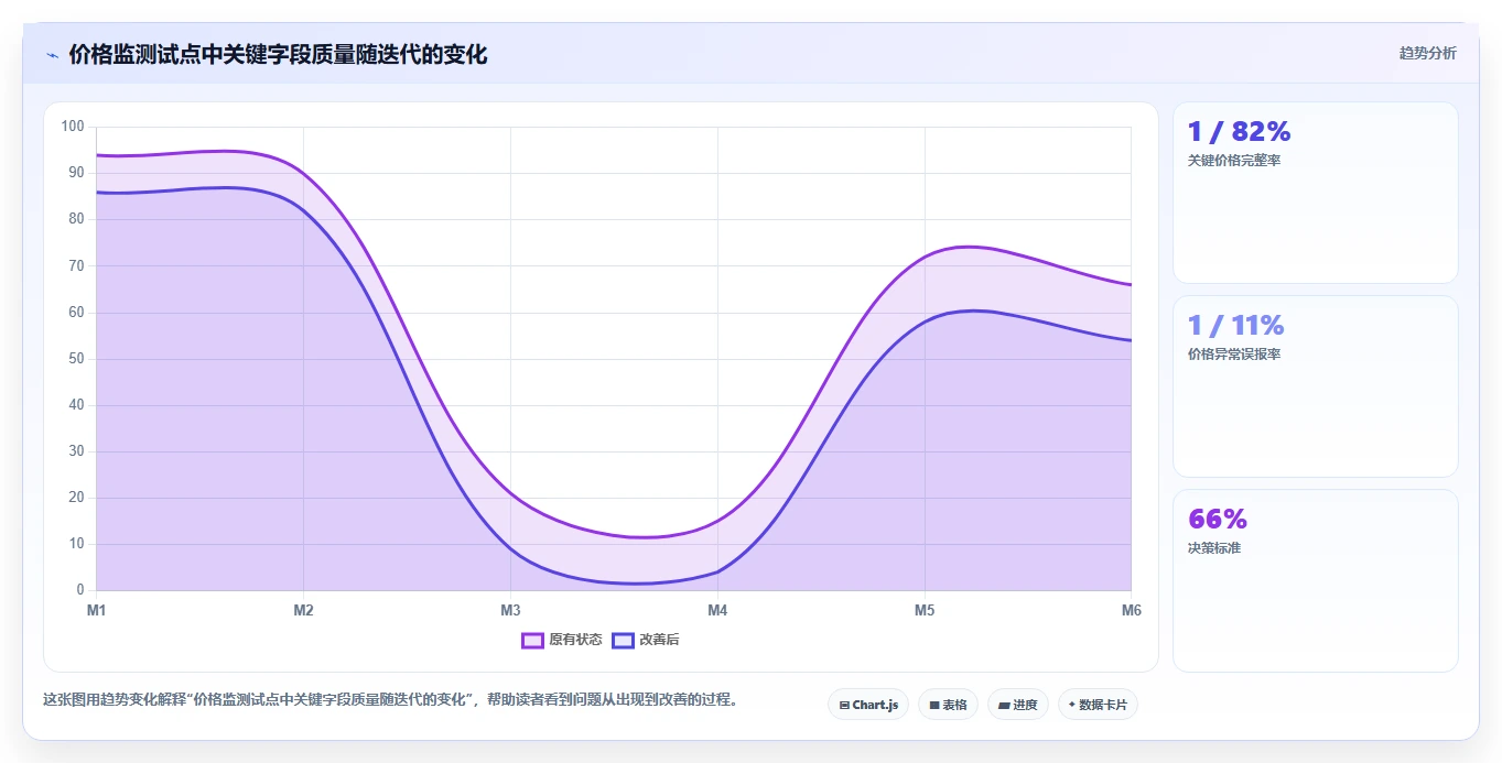 电商数据抓取：产品经理实施建议：围绕反爬边界稳步提升提高任务稳定性