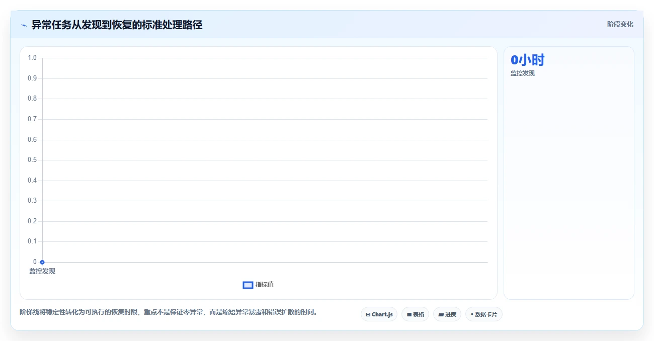 电商数据抓取：产品经理实施建议：围绕反爬边界稳步提升提高任务稳定性