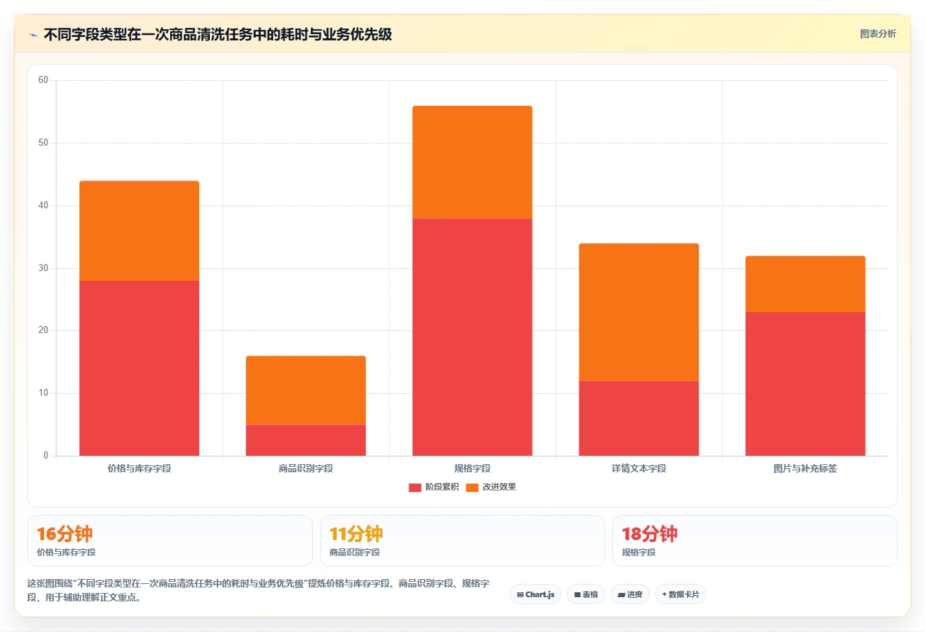 电商数据抓取：产品经理精细化指南：从数据清洗发现清洗耗时根因