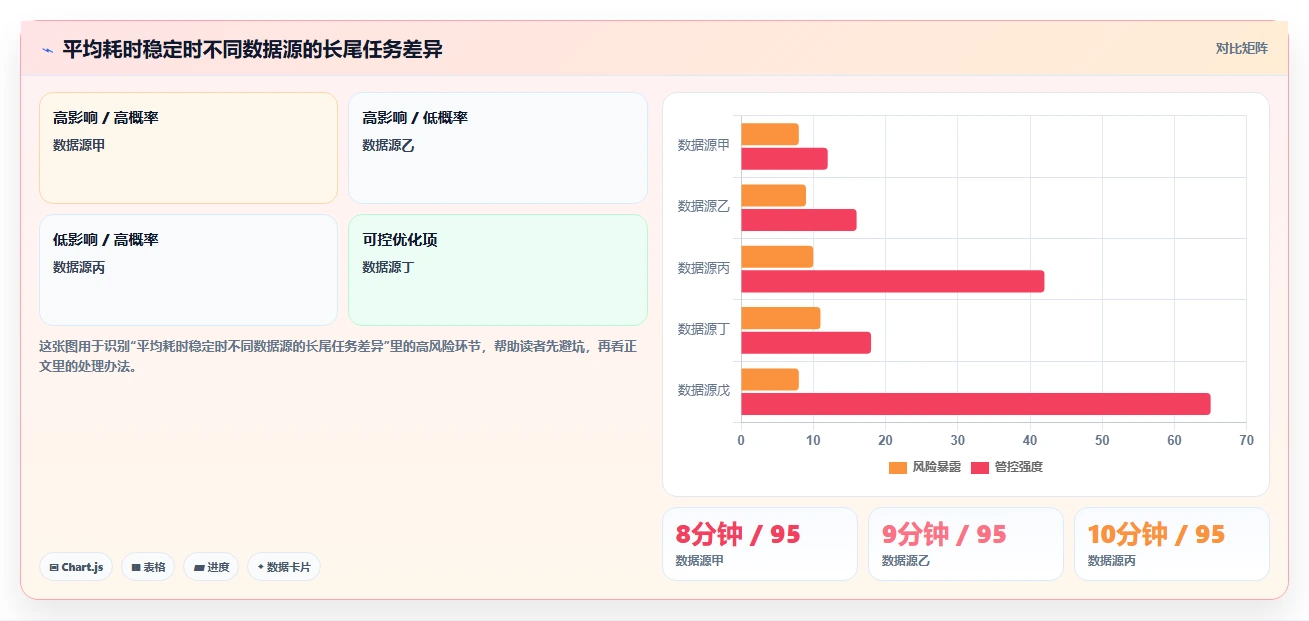 电商数据抓取：产品经理精细化指南：从数据清洗发现清洗耗时根因
