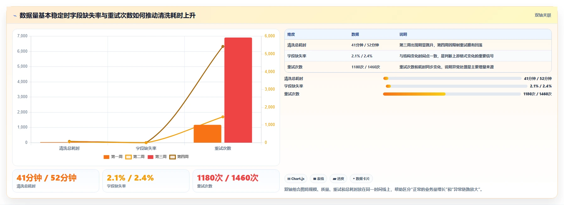 电商数据抓取：产品经理精细化指南：从数据清洗发现清洗耗时根因