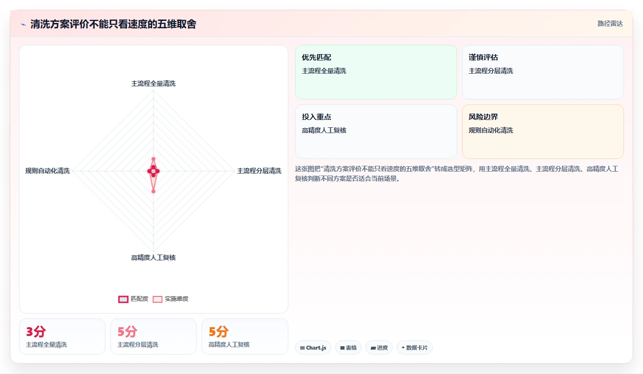 电商数据抓取：产品经理精细化指南：从数据清洗发现清洗耗时根因