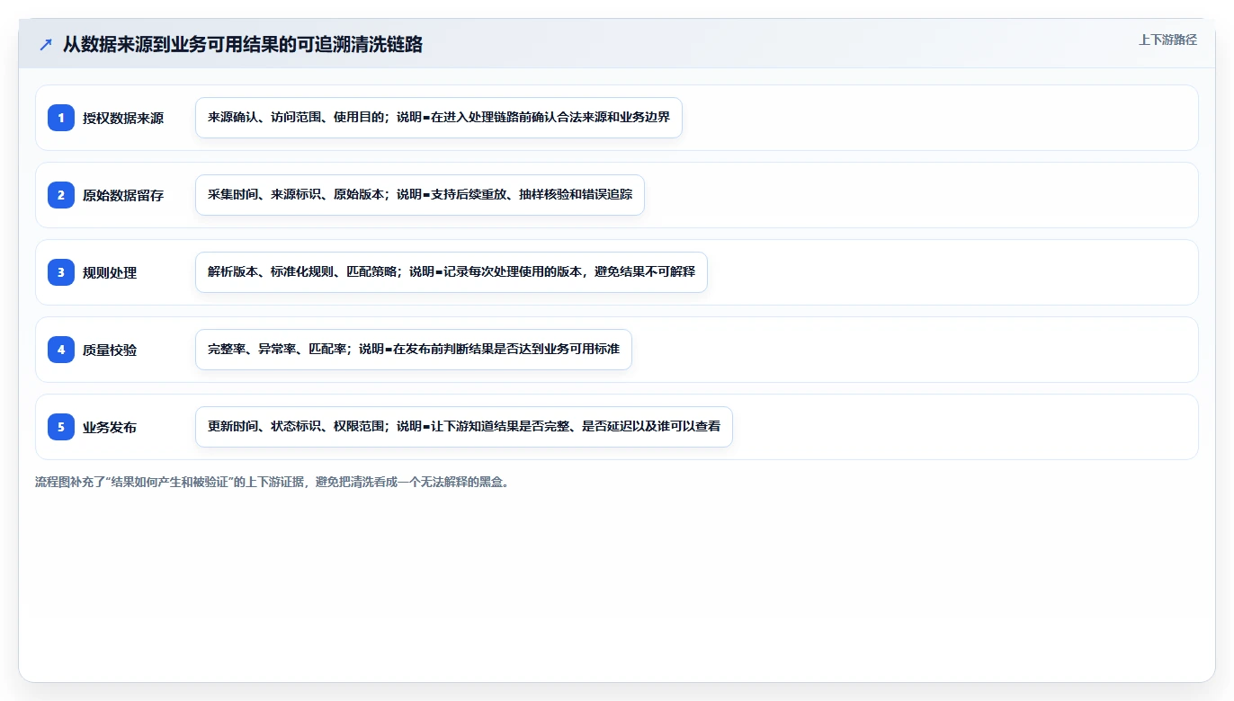 电商数据抓取：产品经理精细化指南：从数据清洗发现清洗耗时根因