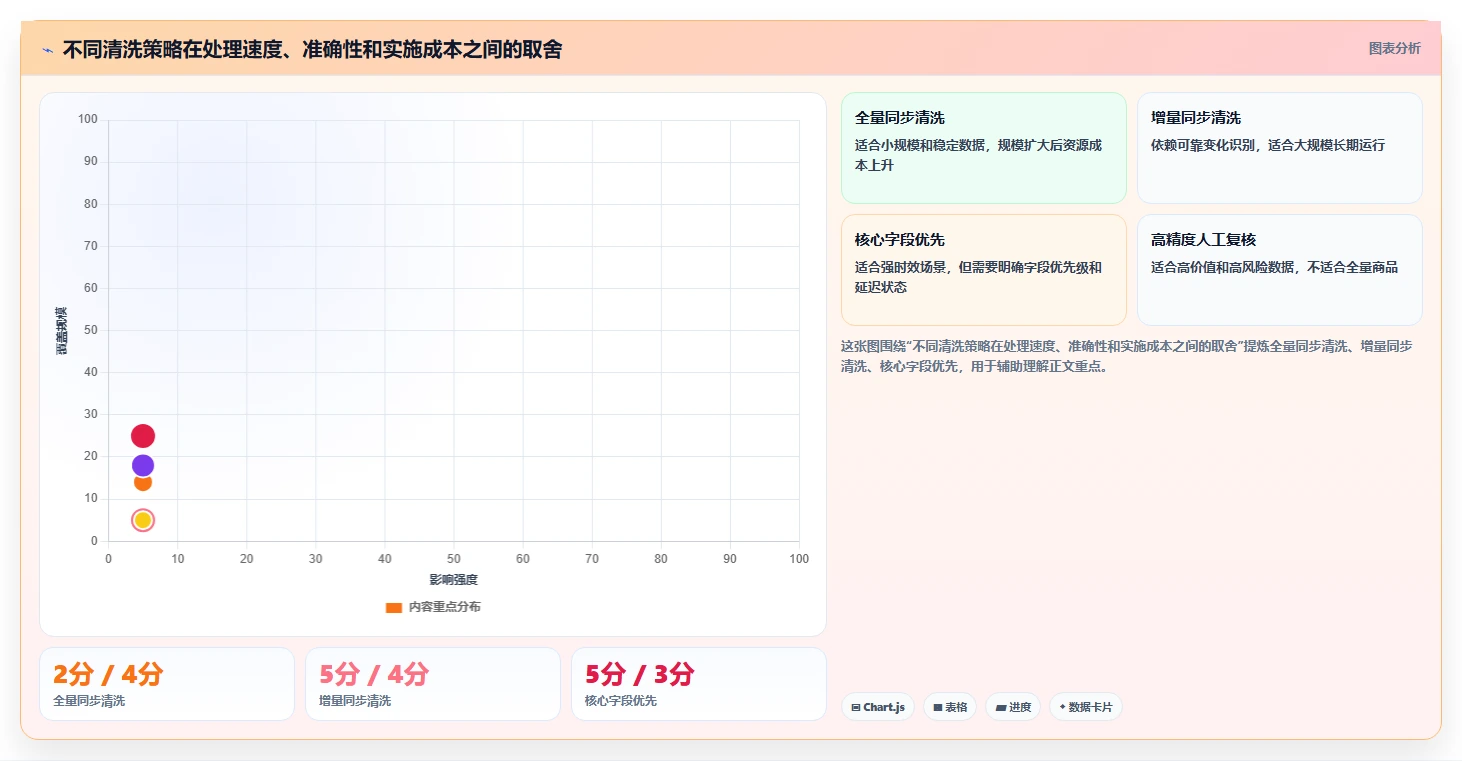 电商数据抓取：产品经理精细化指南：从数据清洗发现清洗耗时根因