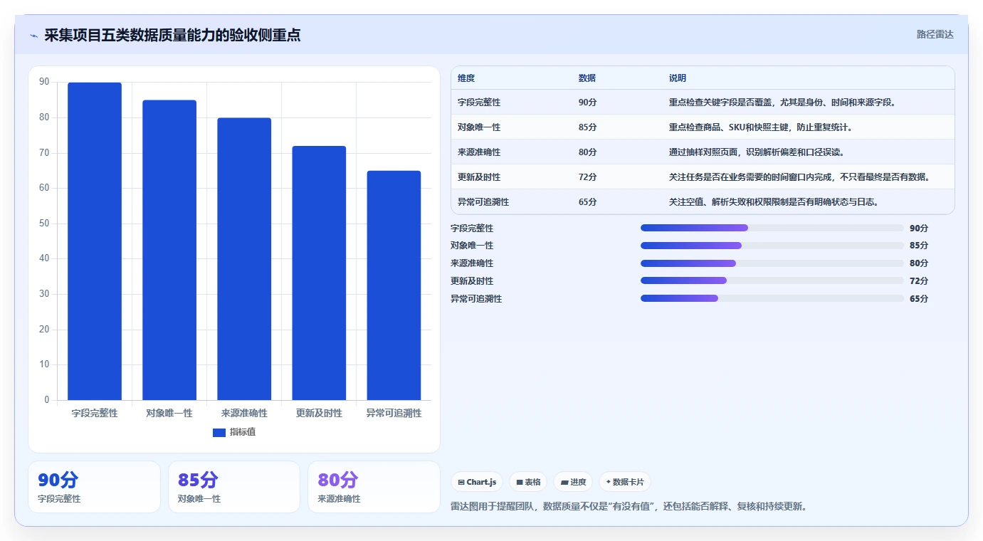 电商数据抓取：产品经理标准化教程：用字段设计复制明确采集目标