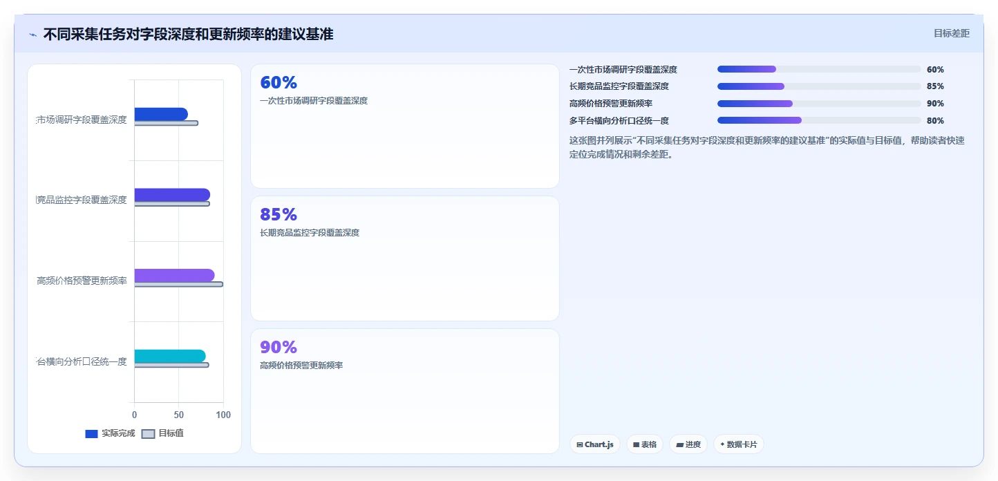电商数据抓取：产品经理标准化教程：用字段设计复制明确采集目标