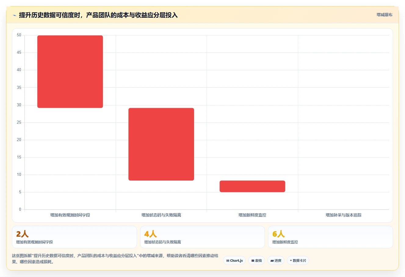 电商数据抓取：产品经理风险清单：历史回溯最需警惕的更新不及时