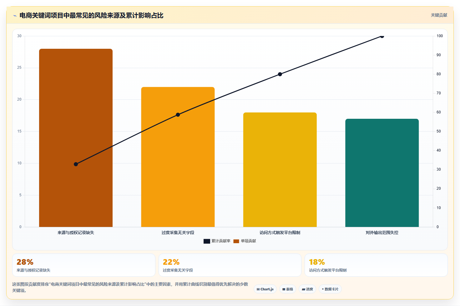 电商数据抓取：电商运营风险清单：关键词分析最需警惕的合规边界不清