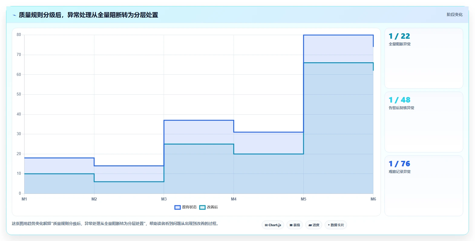电商数据抓取：产品经理入门版复盘：围绕质量校验提炼下一步动作