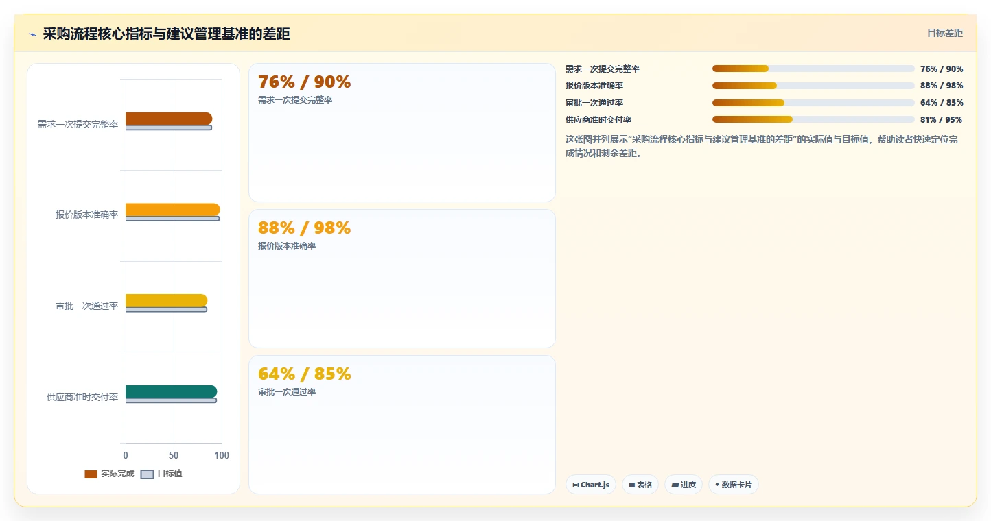 电商采购平台：选品团队团队协同指南：成本优化如何提升规范采购流程