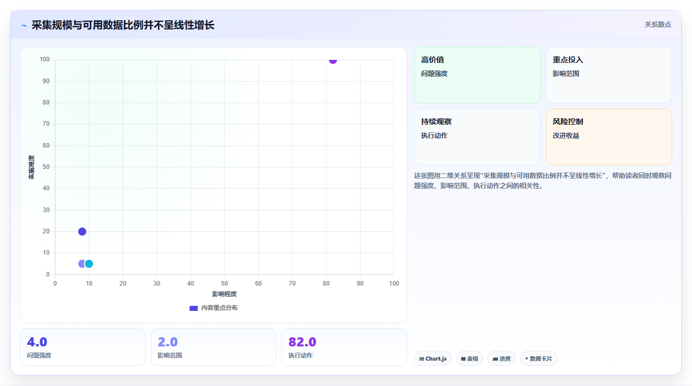 电商数据抓取：电商运营评估框架：合规要求是否真正带来降低清洗成本