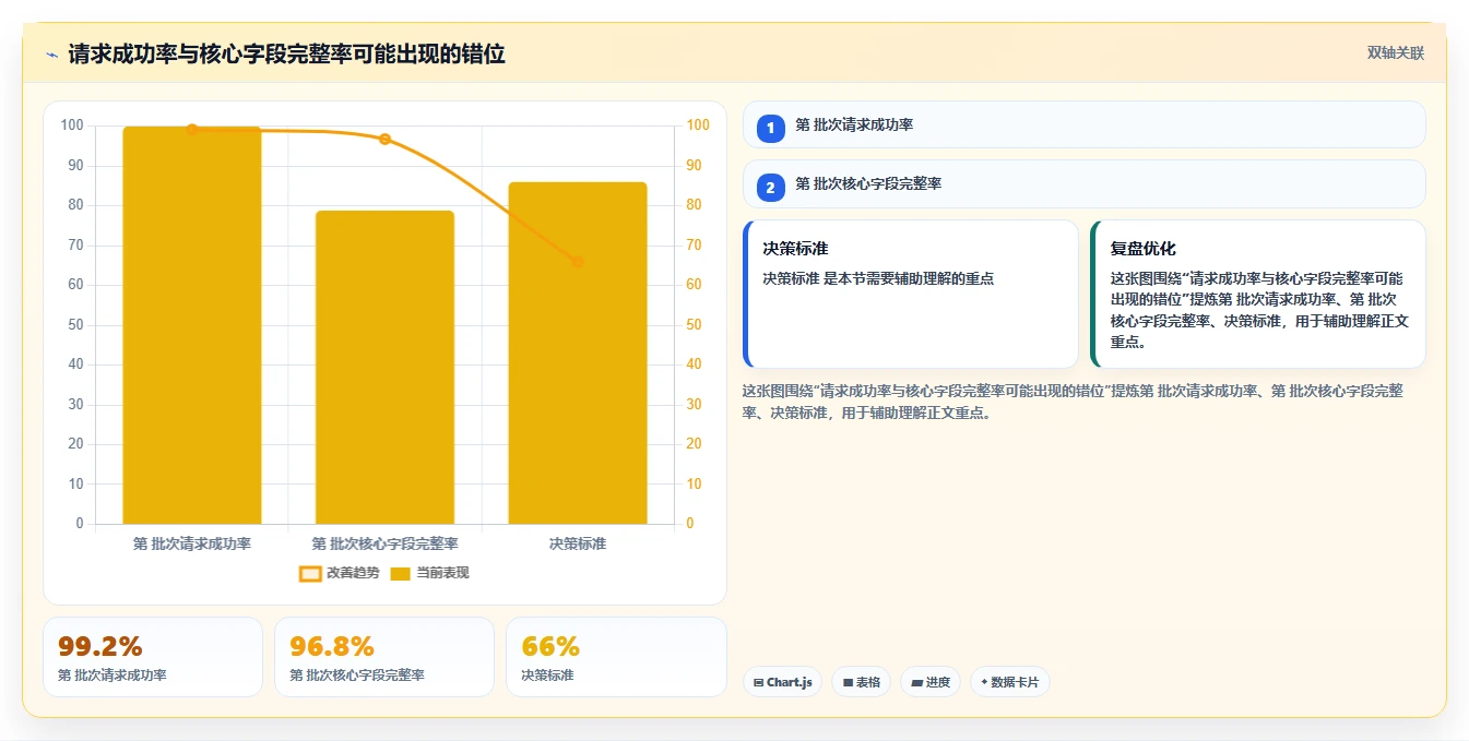 电商数据抓取：产品经理流程图解：接口选择如何减少采集不稳定