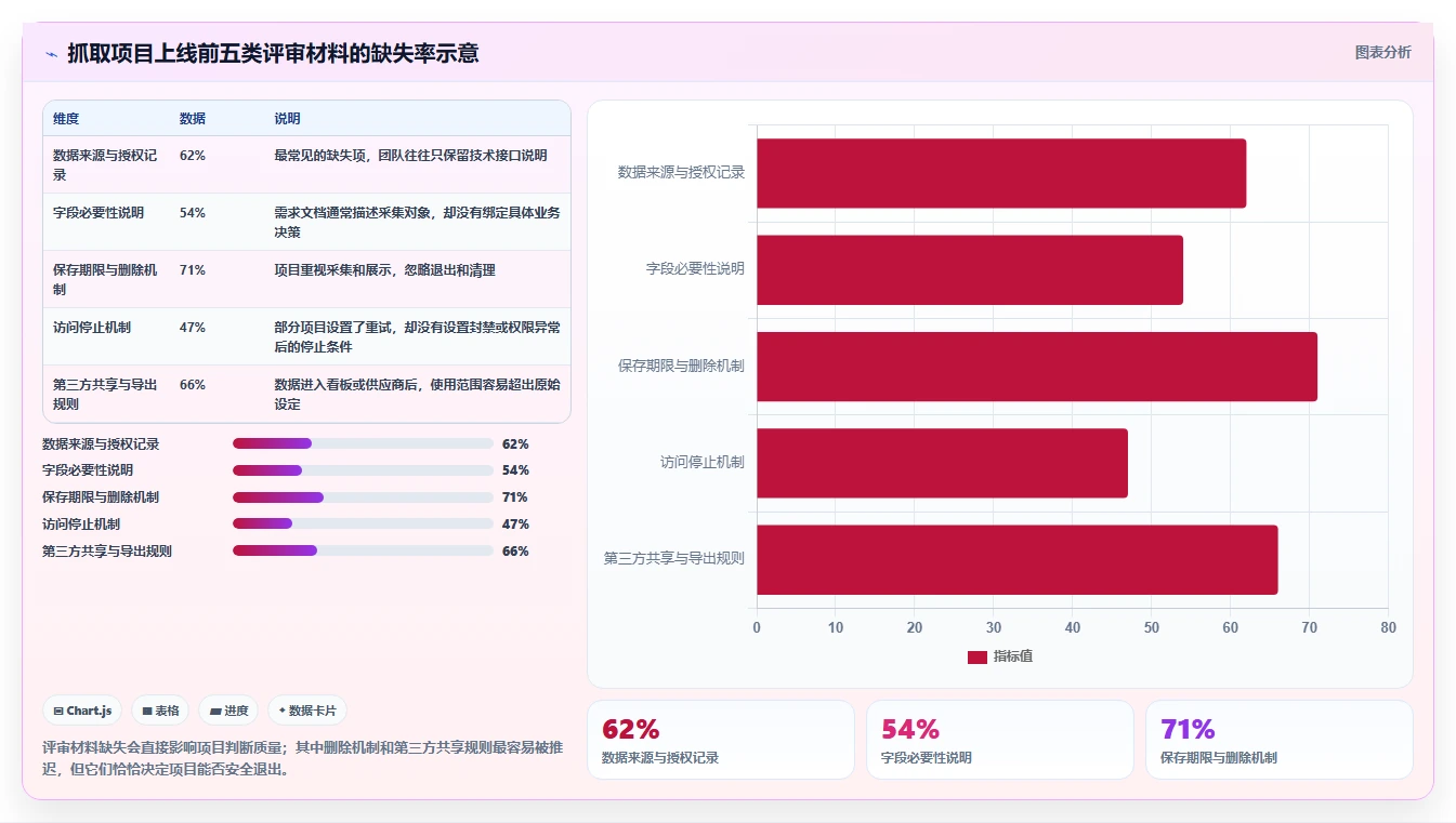 电商数据抓取：产品经理诊断清单：从反爬边界排查合规边界不清