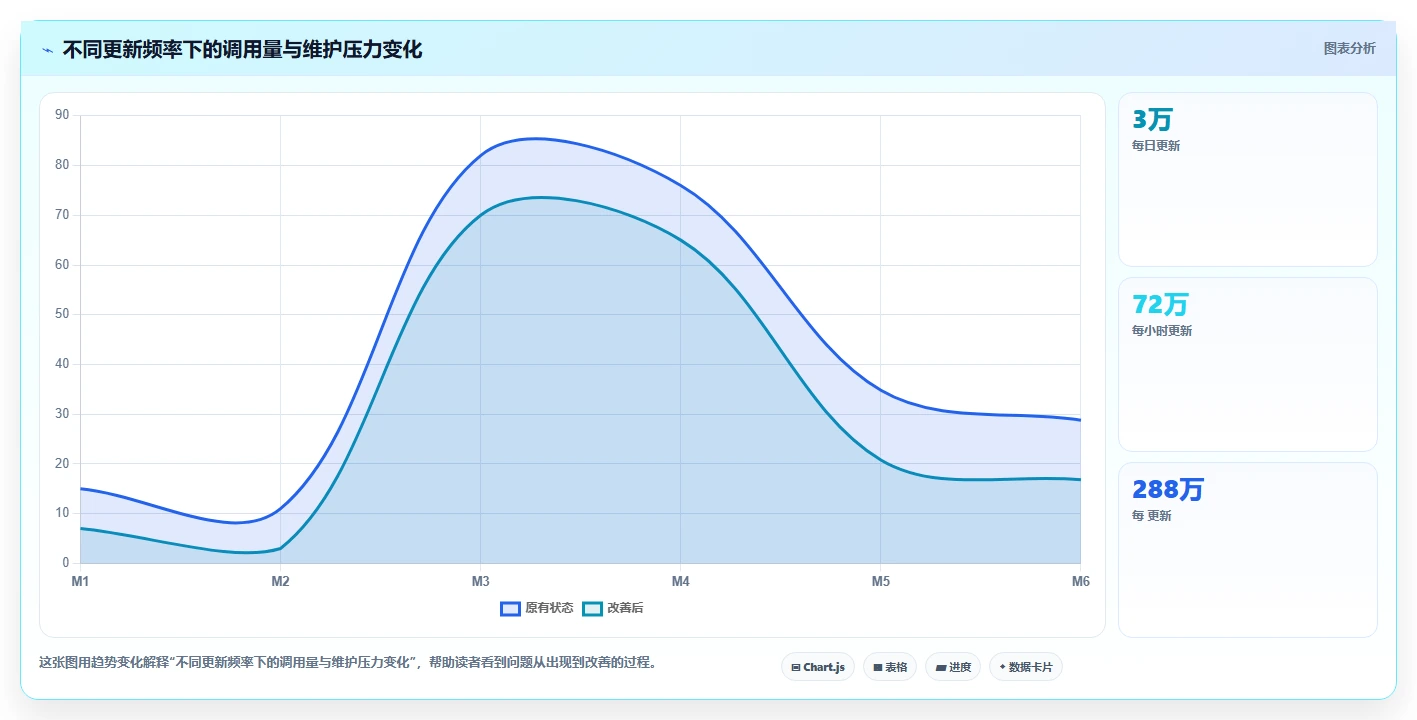 电商数据抓取：产品经理流程图解：接口选择如何减少采集不稳定