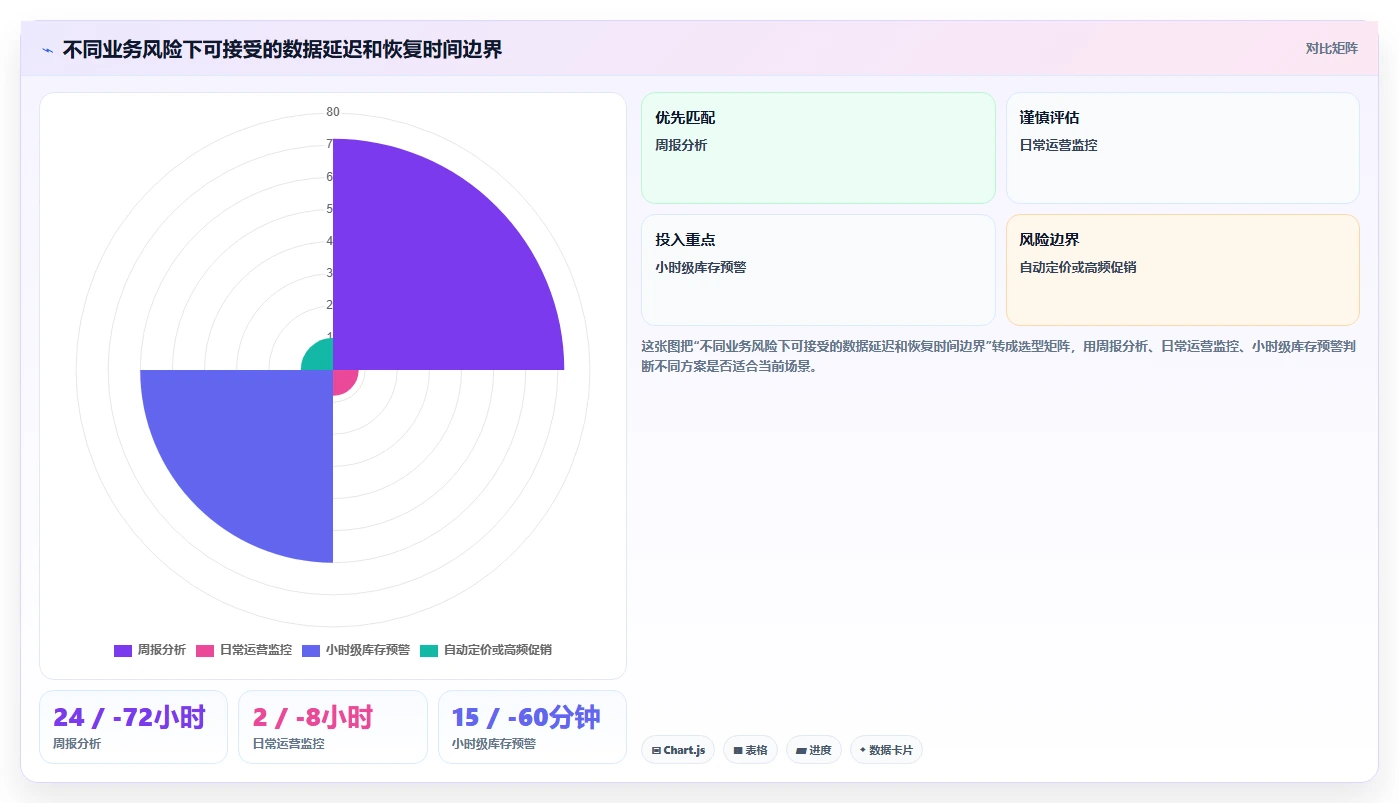 电商数据抓取：产品经理流程图解：接口选择如何减少采集不稳定