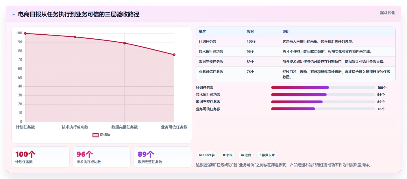 电商数据抓取：产品经理最佳实践：日报自动化怎样稳步实现统一字段标准