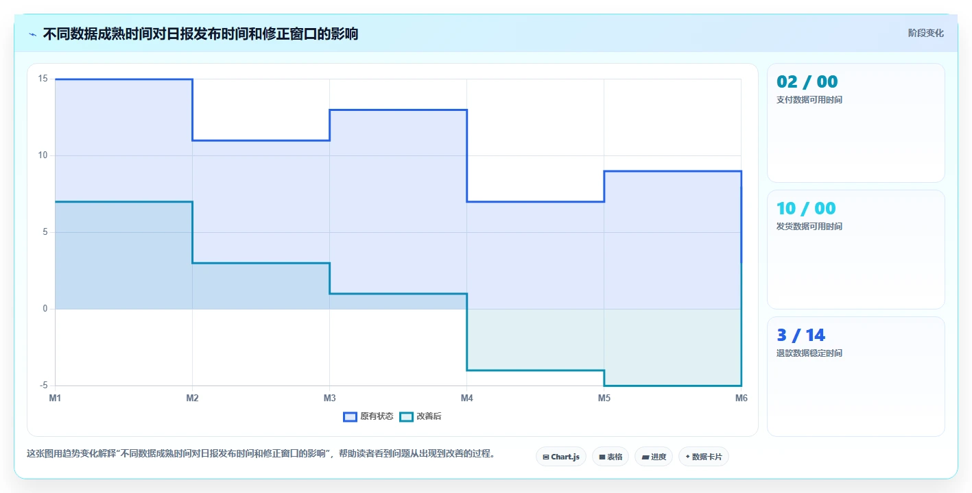 电商数据抓取：产品经理最佳实践：日报自动化怎样稳步实现统一字段标准