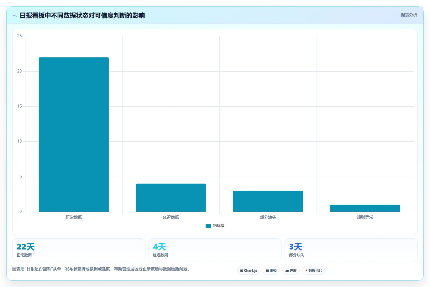 电商数据抓取：产品经理最佳实践：日报自动化怎样稳步实现统一字段标准