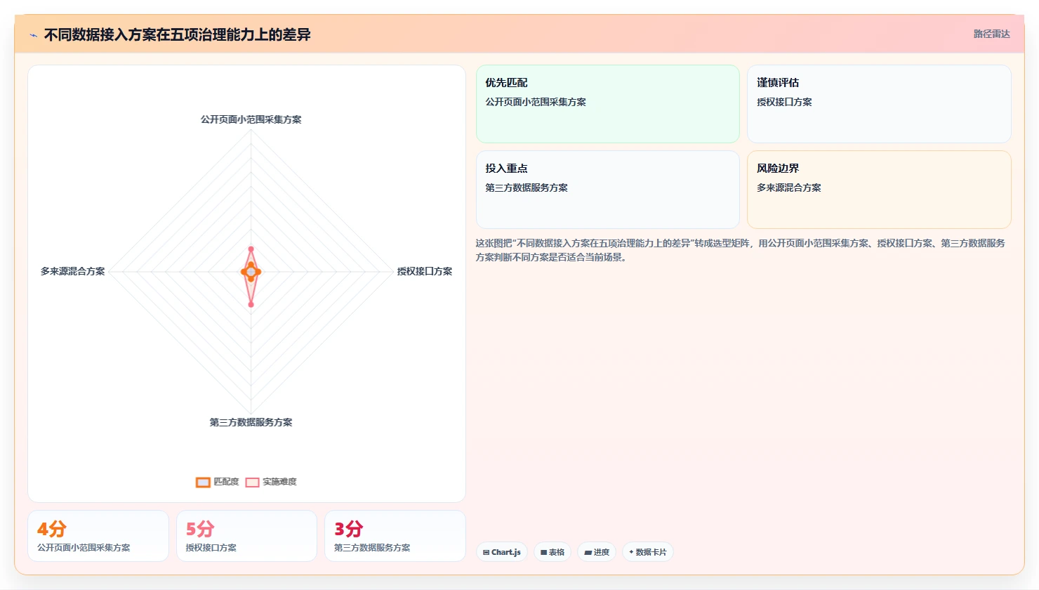 电商数据抓取：产品经理管理升级：多平台整合如何支撑控制合规风险