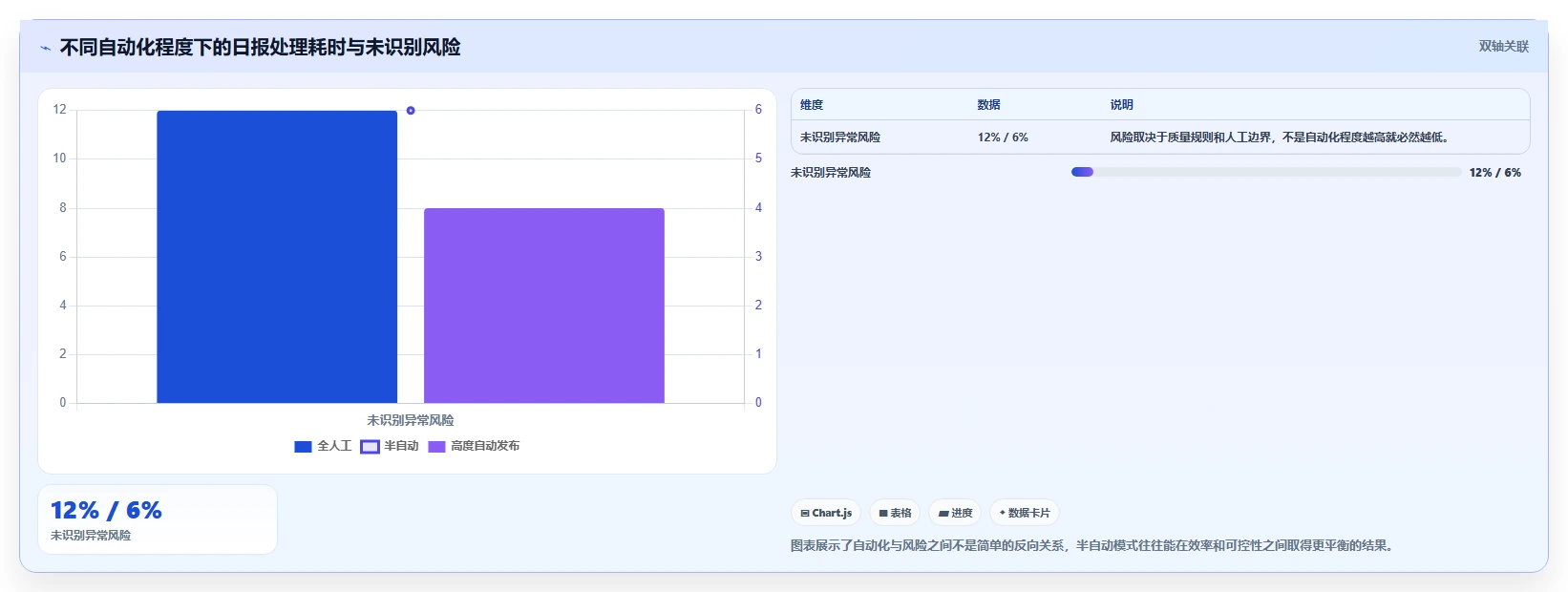 电商数据抓取：产品经理最佳实践：日报自动化怎样稳步实现统一字段标准