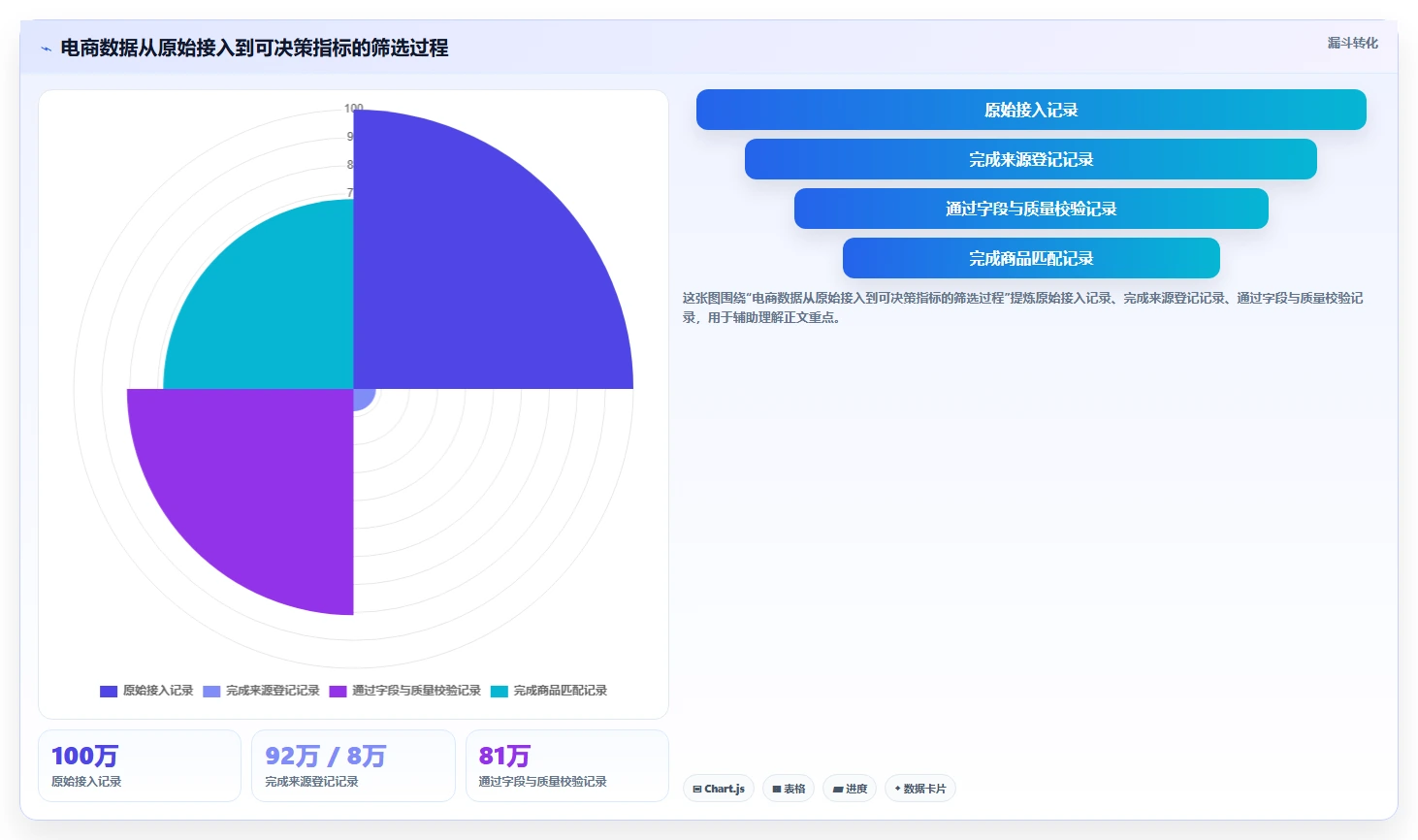 电商数据抓取：产品经理管理升级：多平台整合如何支撑控制合规风险