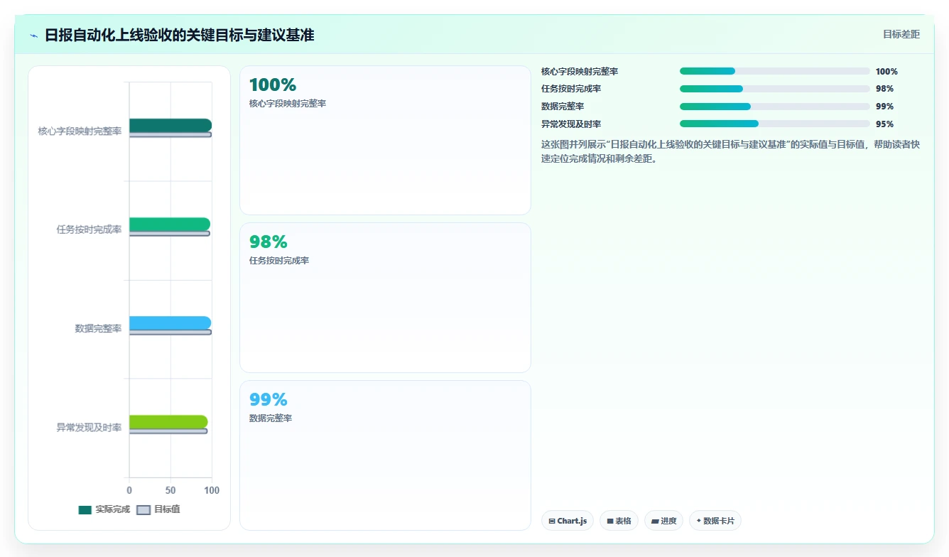 电商数据抓取：产品经理最佳实践：日报自动化怎样稳步实现统一字段标准