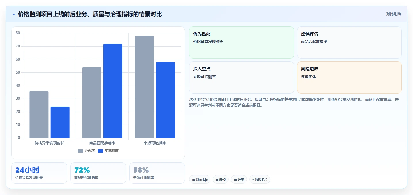 电商数据抓取：产品经理管理升级：多平台整合如何支撑控制合规风险