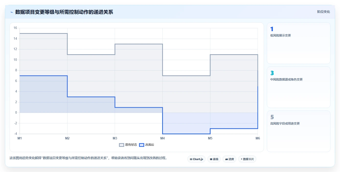 电商数据抓取：产品经理管理升级：多平台整合如何支撑控制合规风险
