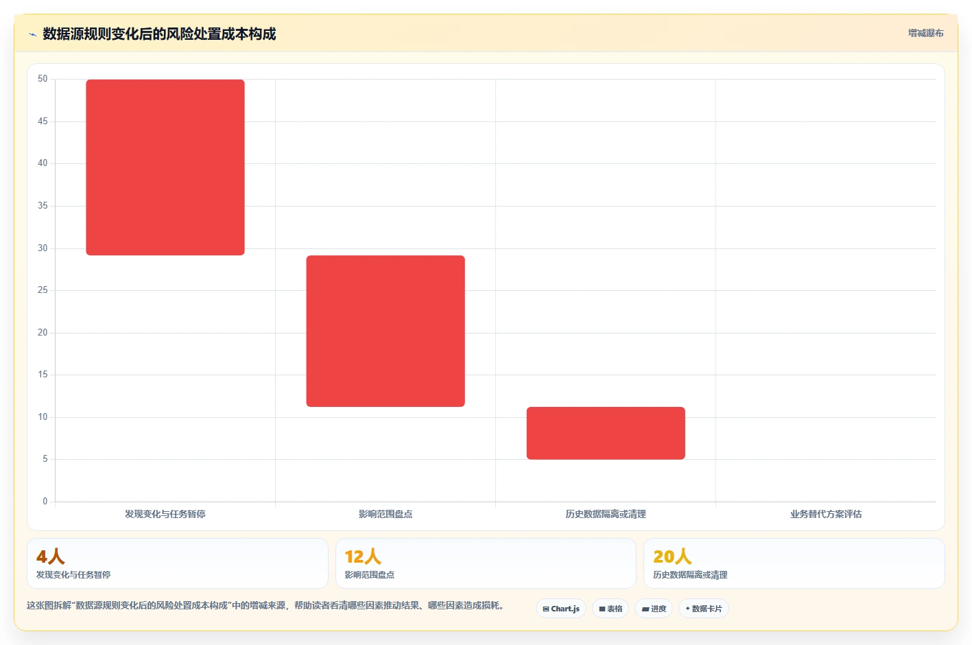 电商数据抓取：产品经理管理升级：多平台整合如何支撑控制合规风险